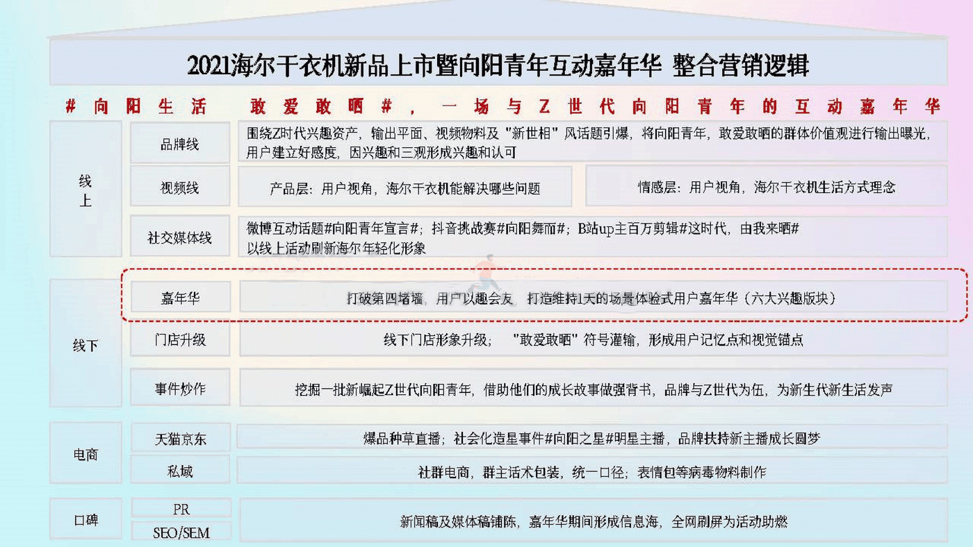 海尔干衣机新品上市暨向阳青年互动嘉年华 (10).png