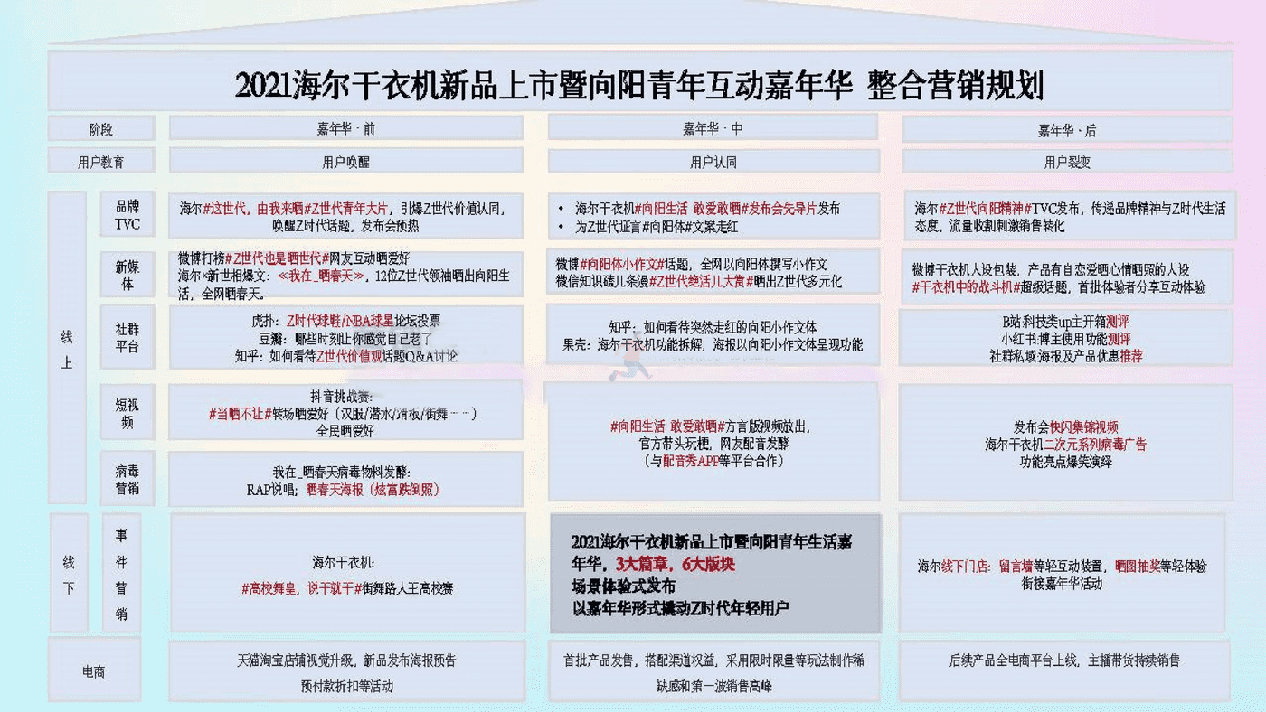海尔干衣机新品上市暨向阳青年互动嘉年华 (11).png