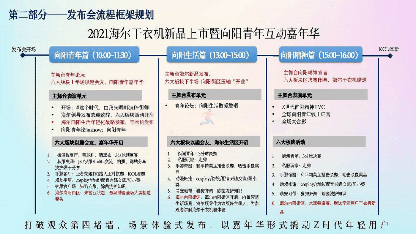 海尔干衣机新品上市暨向阳青年互动嘉年华 (12).png