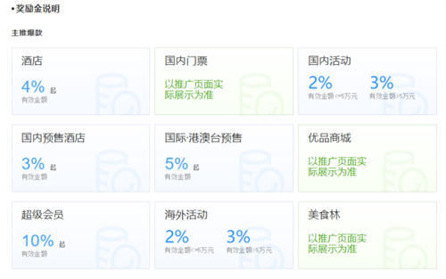 新项目：携程联盟机票酒店CPS分佣推广实战指南 赚钱 经验心得 第2张
