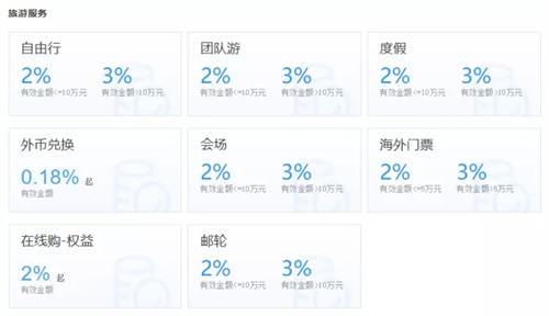 新项目：携程联盟机票酒店CPS分佣推广实战指南 赚钱 经验心得 第6张