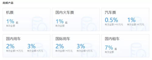 新项目：携程联盟机票酒店CPS分佣推广实战指南 赚钱 经验心得 第5张