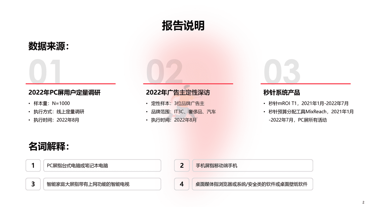 2022品牌营销流量新洞察—2022新洞察20问 (2).png
