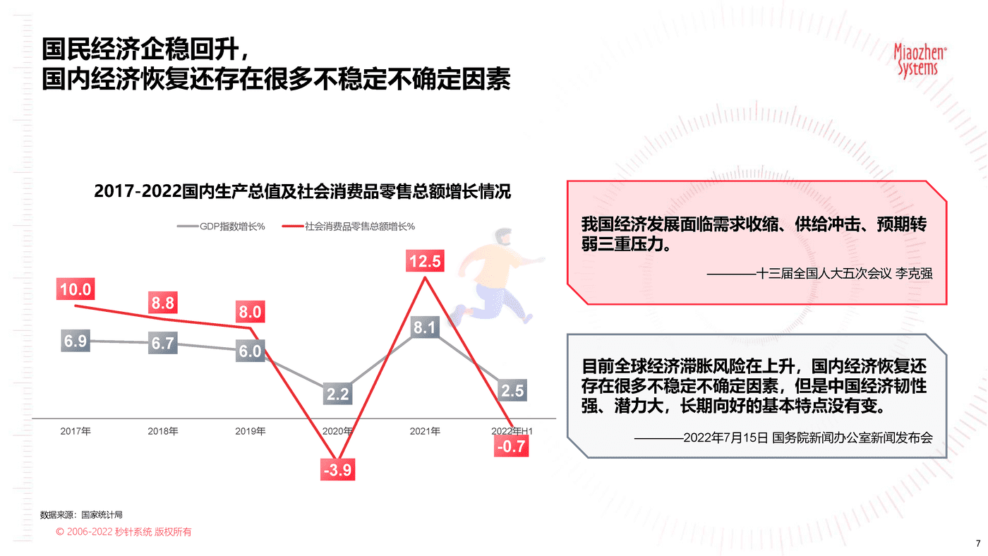 2022品牌营销流量新洞察—2022新洞察20问 (7).png