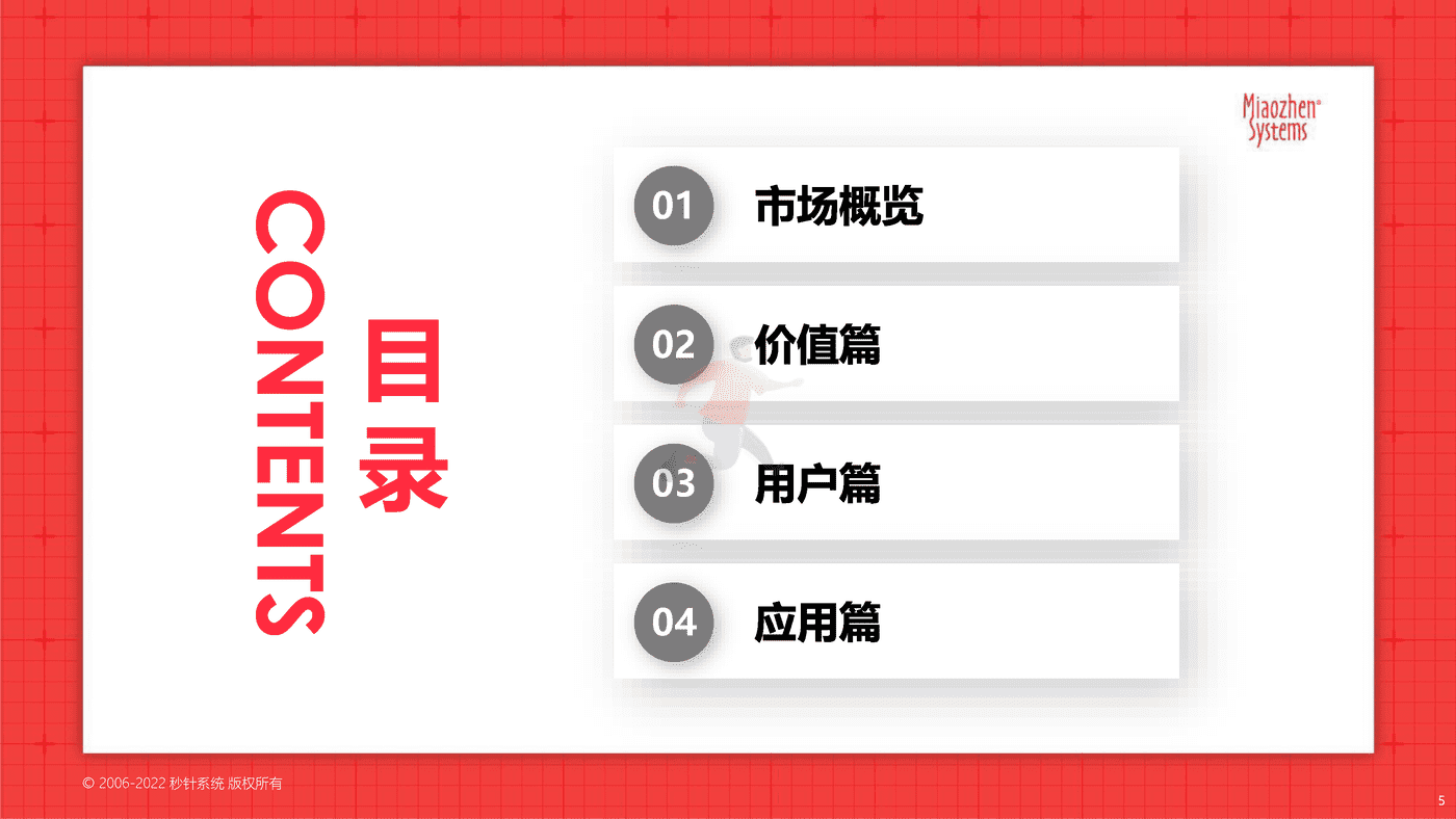 2022品牌营销流量新洞察—2022新洞察20问 (5).png