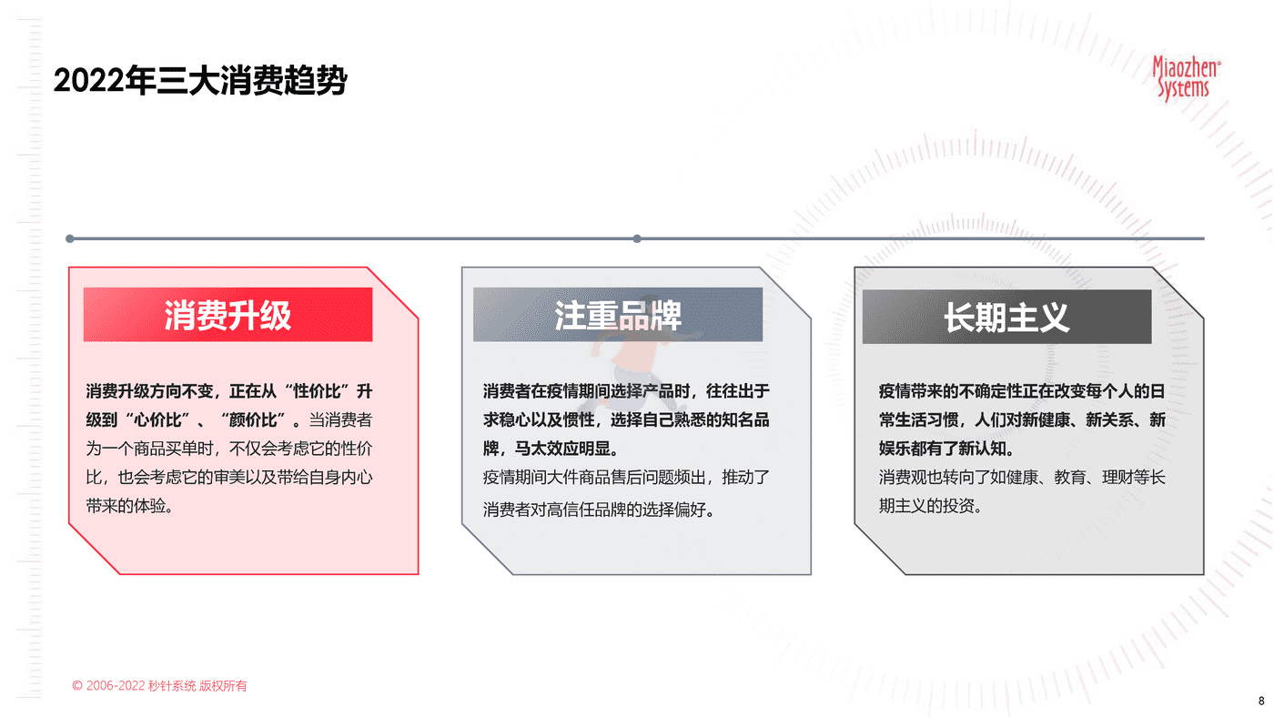 2022品牌营销流量新洞察—2022新洞察20问 (8).png