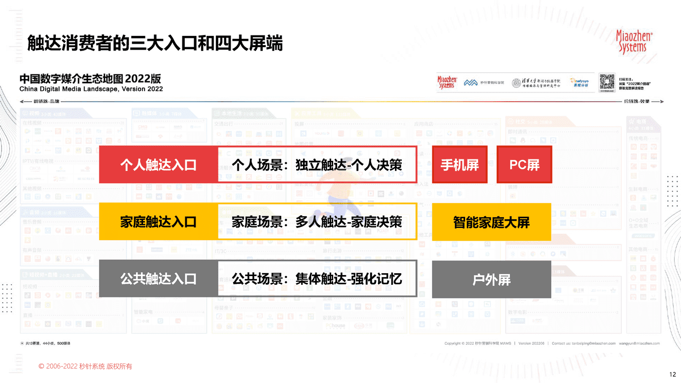 2022品牌营销流量新洞察—2022新洞察20问 (12).png