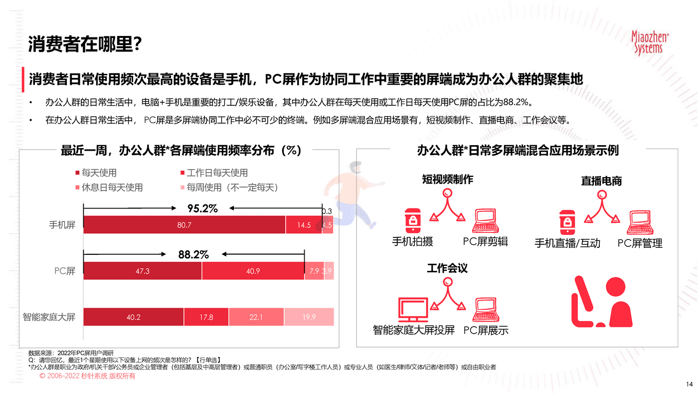 2022品牌营销流量新洞察—2022新洞察20问 (14).png
