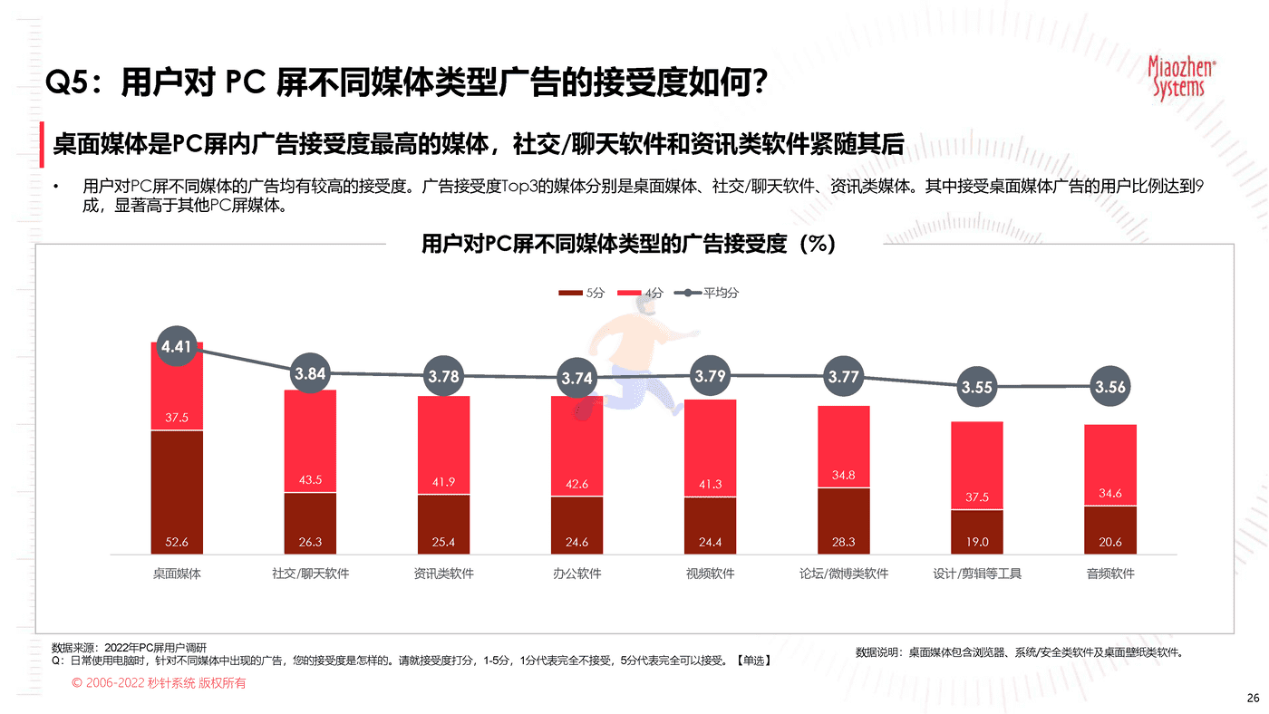 2022品牌营销流量新洞察—2022新洞察20问 (26).png