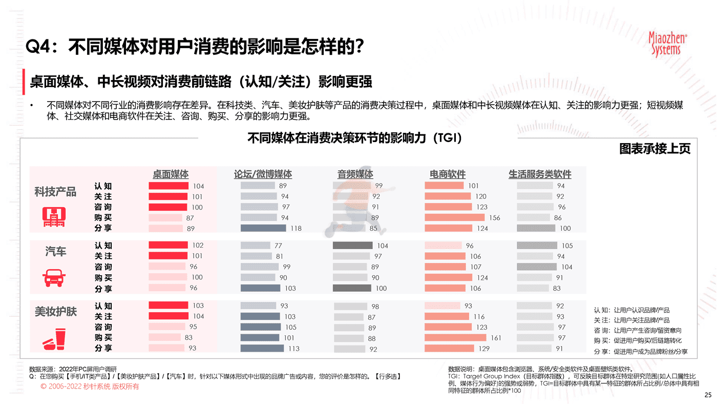 2022品牌营销流量新洞察—2022新洞察20问 (25).png