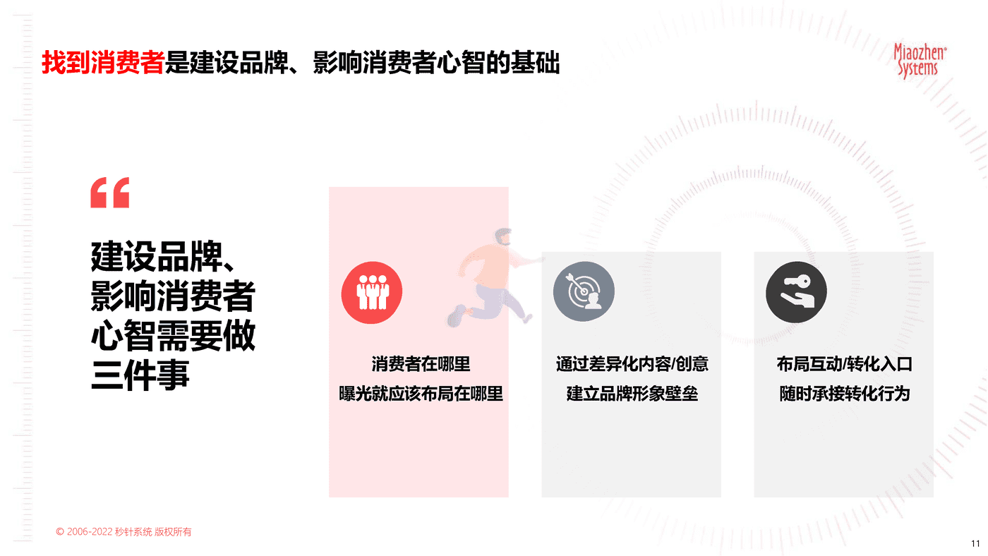 2022品牌营销流量新洞察—2022新洞察20问 (11).png