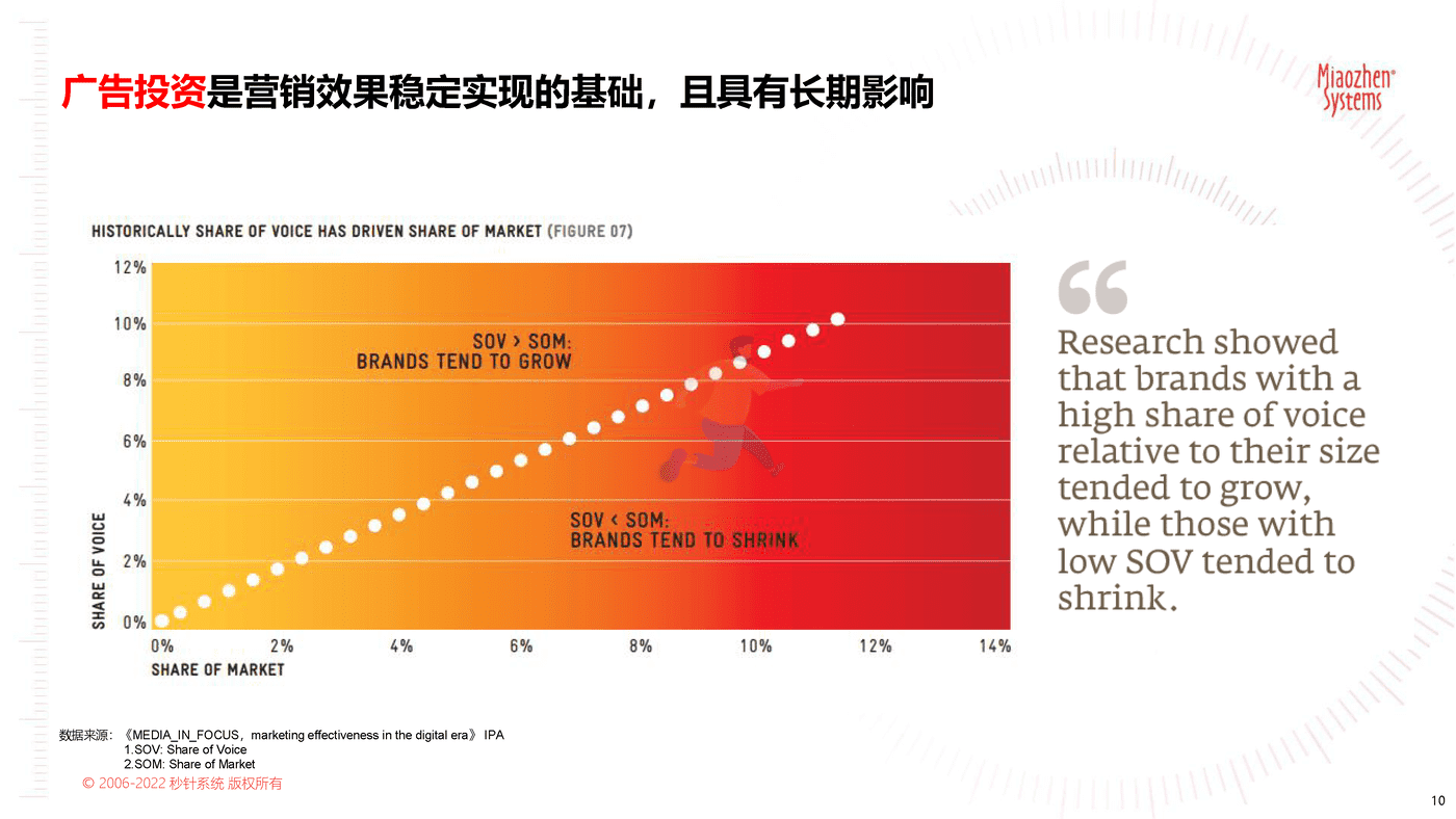 2022品牌营销流量新洞察—2022新洞察20问 (10).png