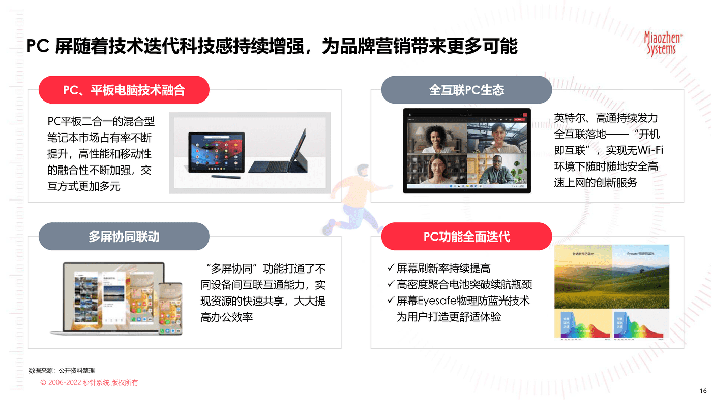 2022品牌营销流量新洞察—2022新洞察20问 (16).png
