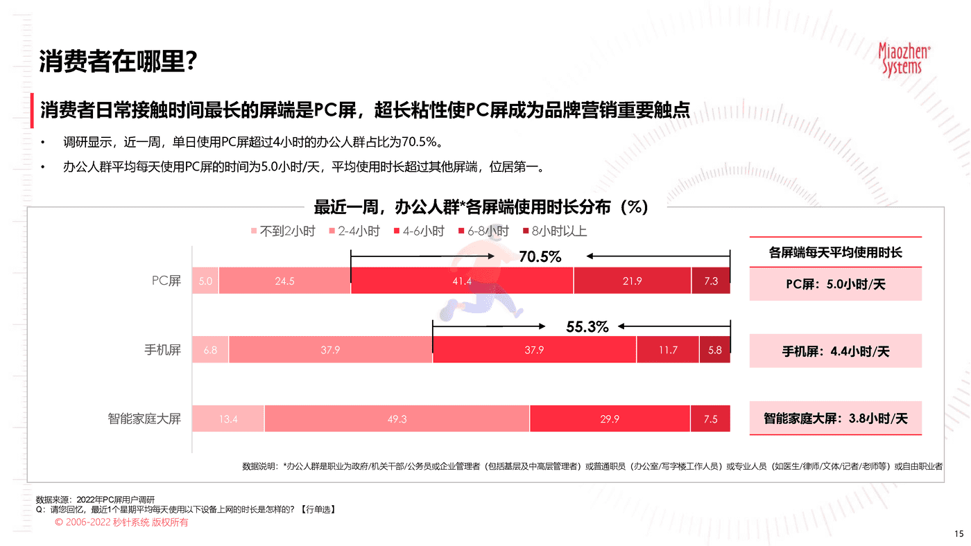 2022品牌营销流量新洞察—2022新洞察20问 (15).png