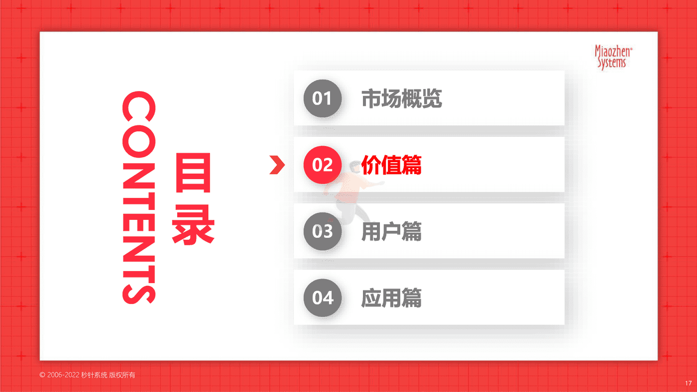 2022品牌营销流量新洞察—2022新洞察20问 (17).png