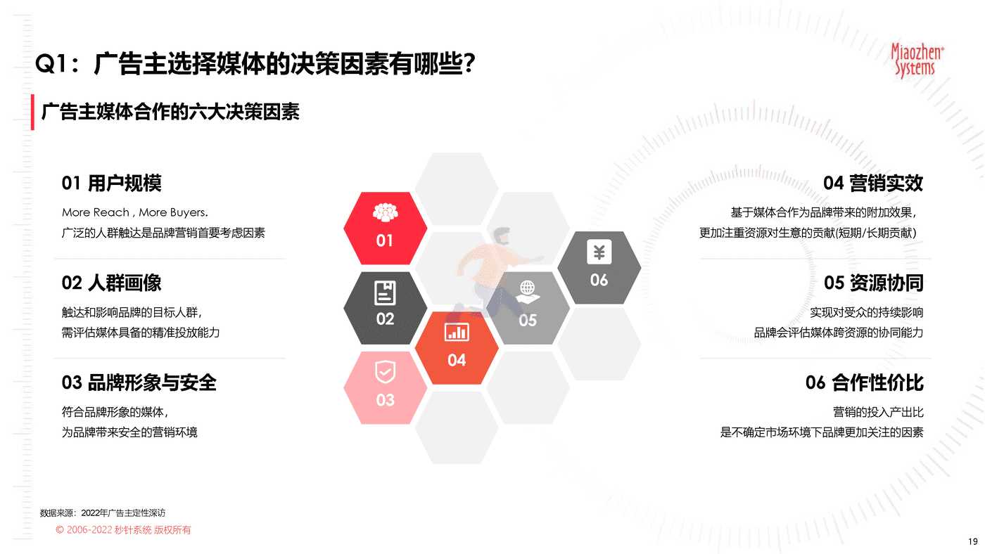 2022品牌营销流量新洞察—2022新洞察20问 (19).png