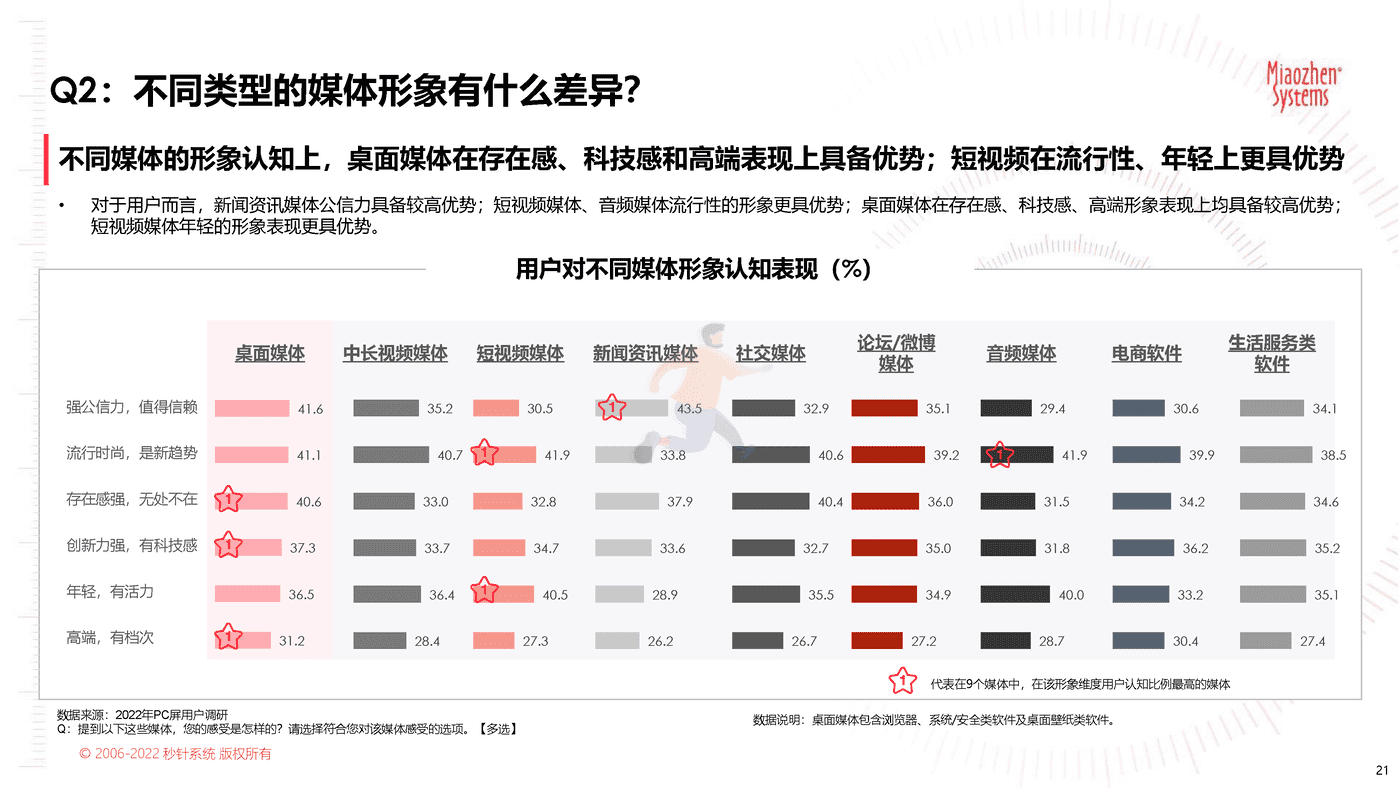 2022品牌营销流量新洞察—2022新洞察20问 (21).png