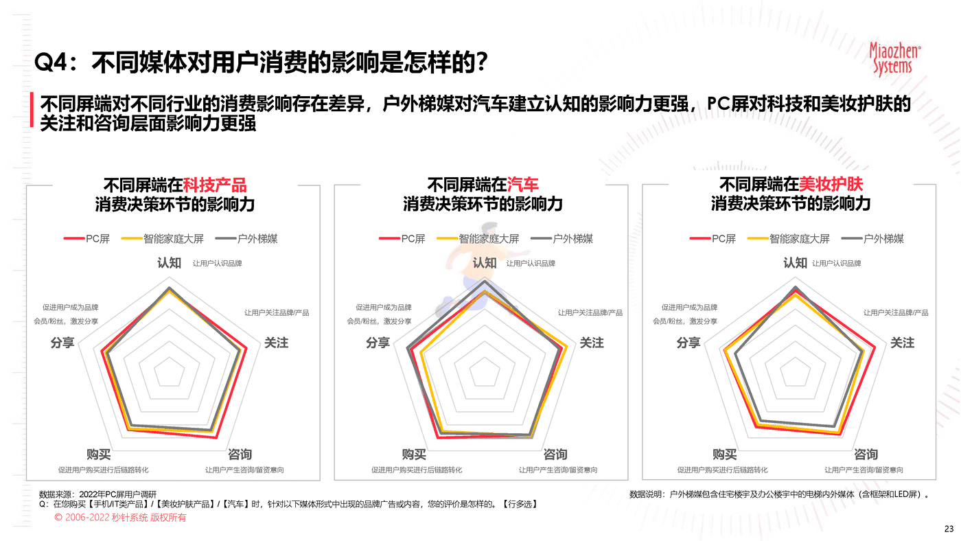 2022品牌营销流量新洞察—2022新洞察20问 (23).png
