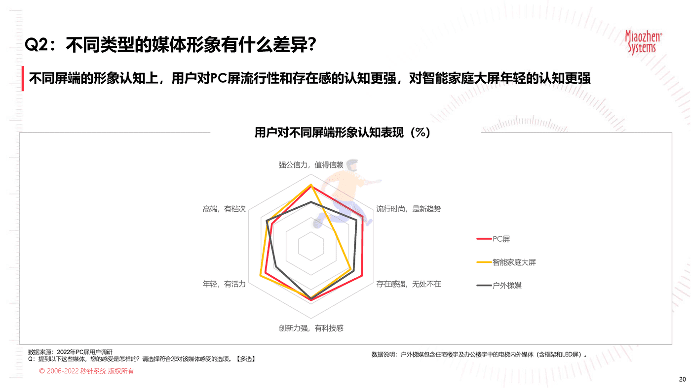 2022品牌营销流量新洞察—2022新洞察20问 (20).png