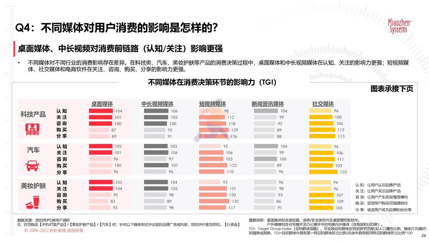 2022品牌营销流量新洞察—2022新洞察20问 (24).png