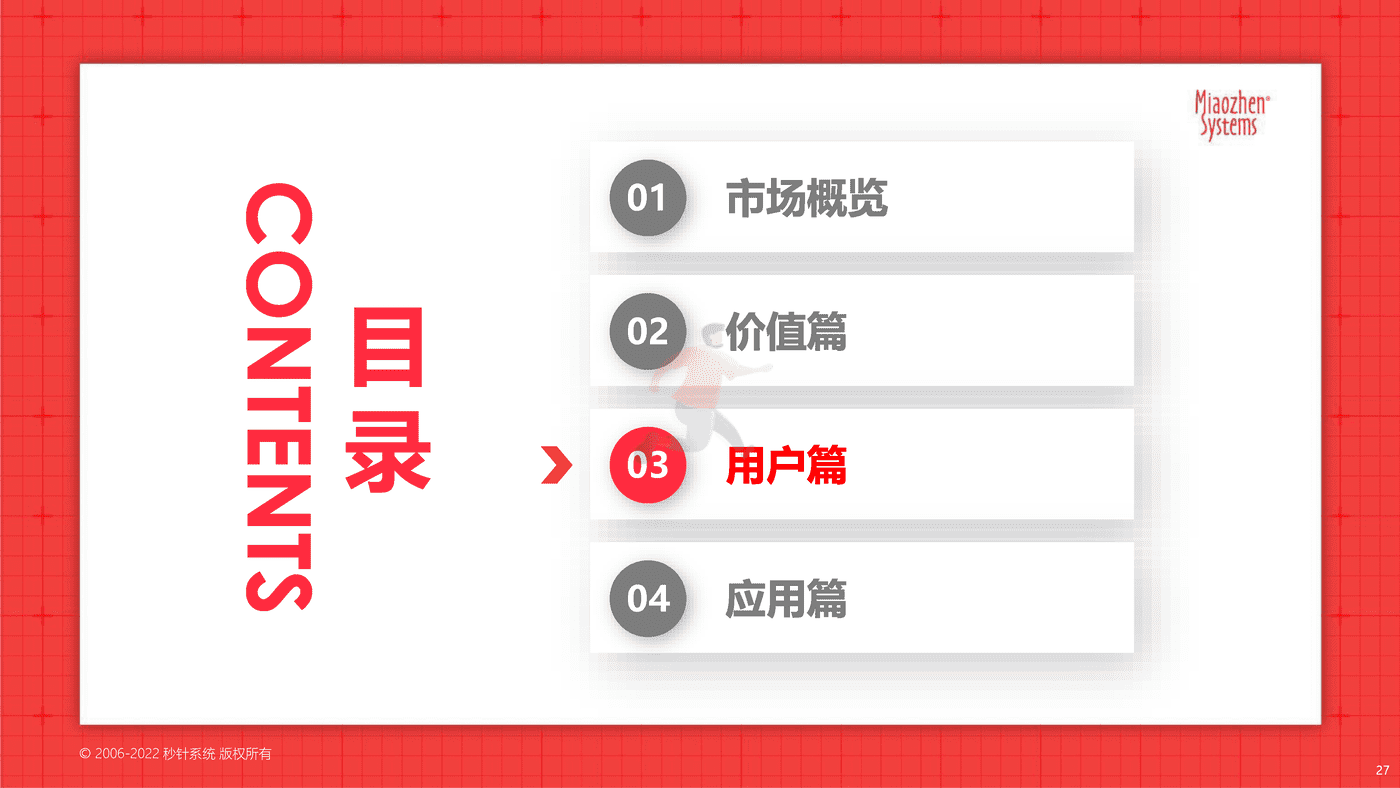 2022品牌营销流量新洞察—2022新洞察20问 (27).png