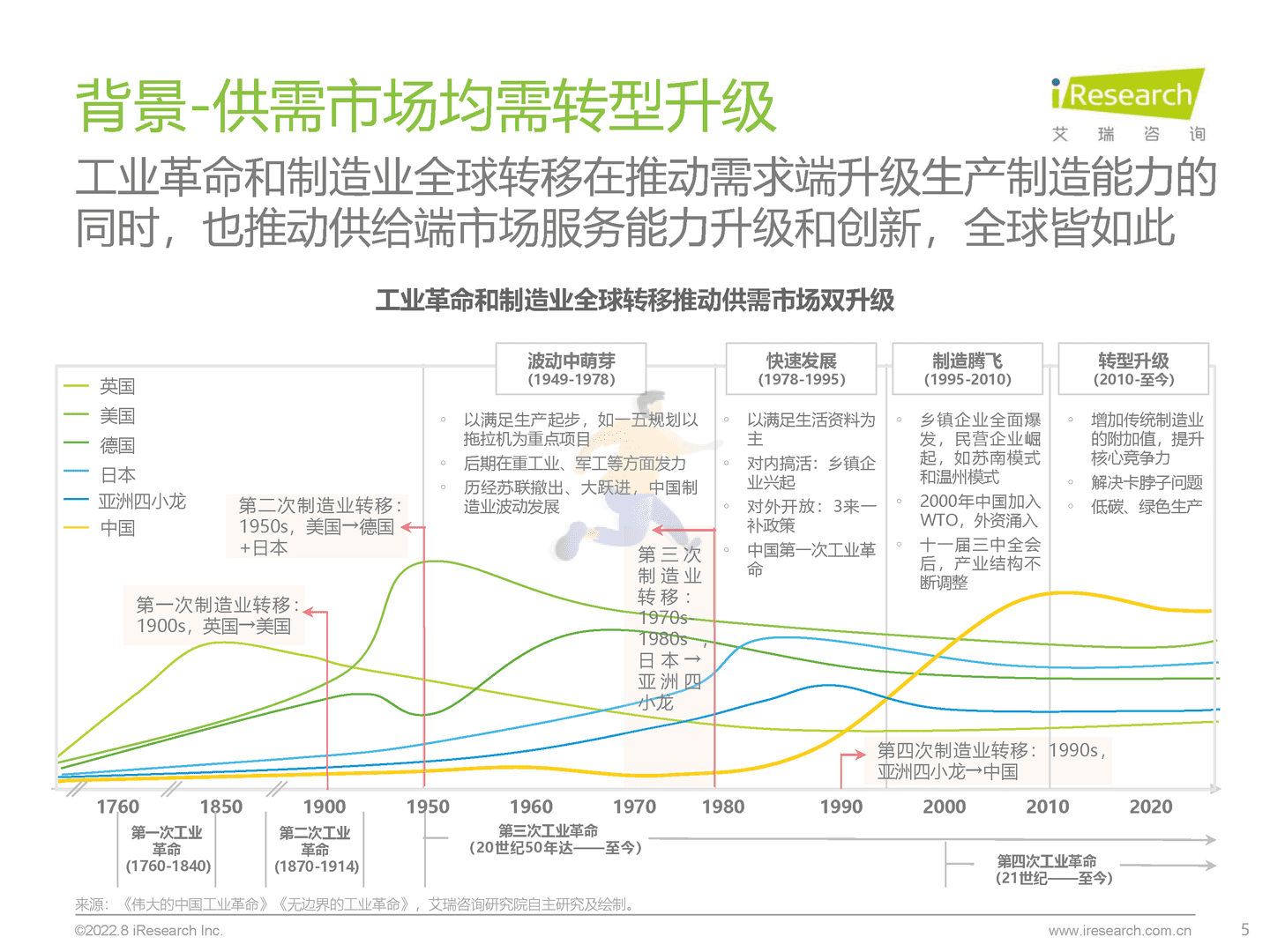艾瑞咨询-制造行业：中国制造业数字化转型研究报告 (5).png