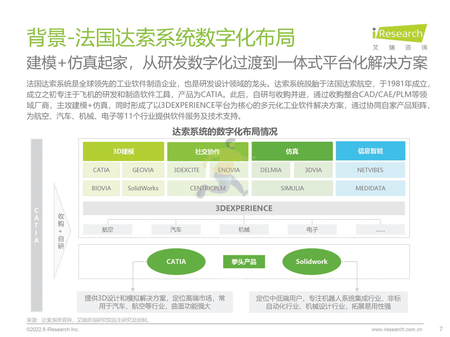 艾瑞咨询-制造行业：中国制造业数字化转型研究报告 (7).png