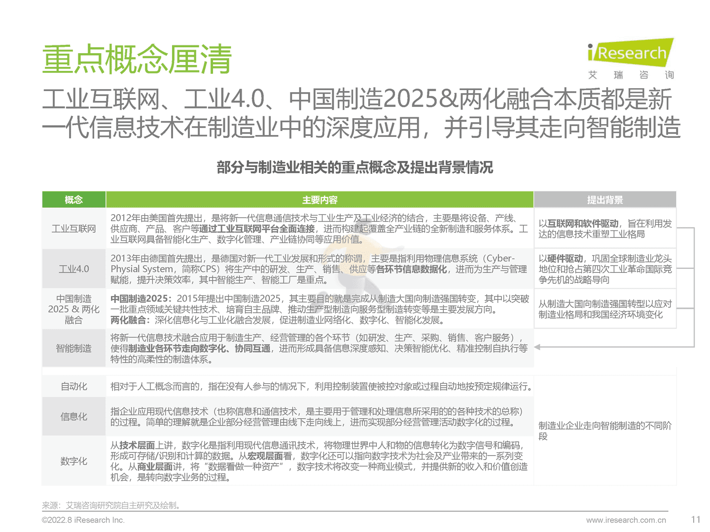 艾瑞咨询-制造行业：中国制造业数字化转型研究报告 (11).png
