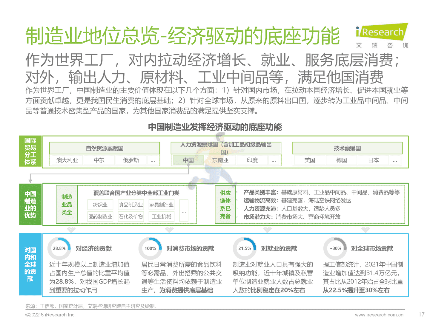 艾瑞咨询-制造行业：中国制造业数字化转型研究报告 (17).png
