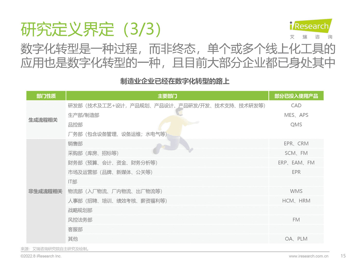 艾瑞咨询-制造行业：中国制造业数字化转型研究报告 (15).png