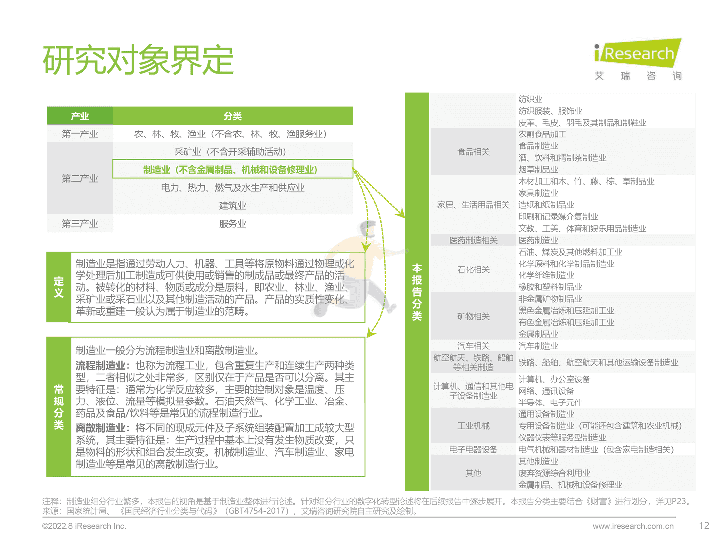 艾瑞咨询-制造行业：中国制造业数字化转型研究报告 (12).png