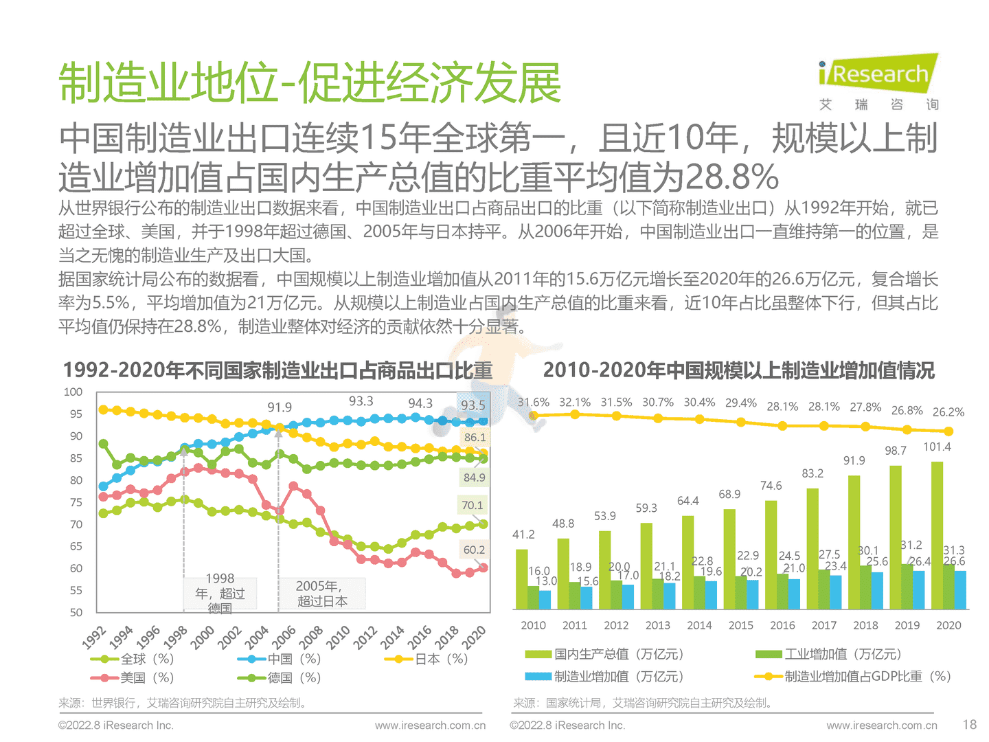 艾瑞咨询-制造行业：中国制造业数字化转型研究报告 (18).png
