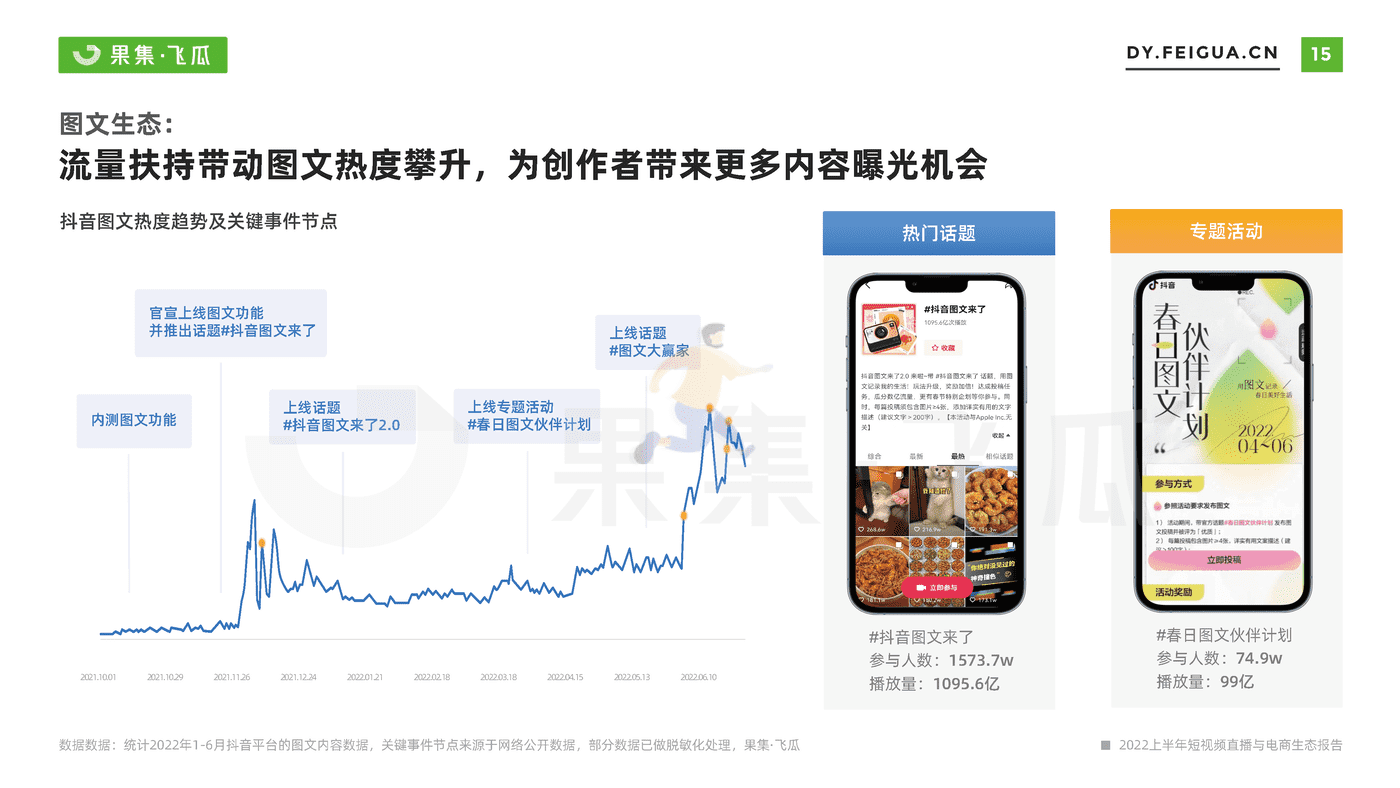 【果集·飞瓜】2022上半年短视频直播与电商生态报告 (16).png
