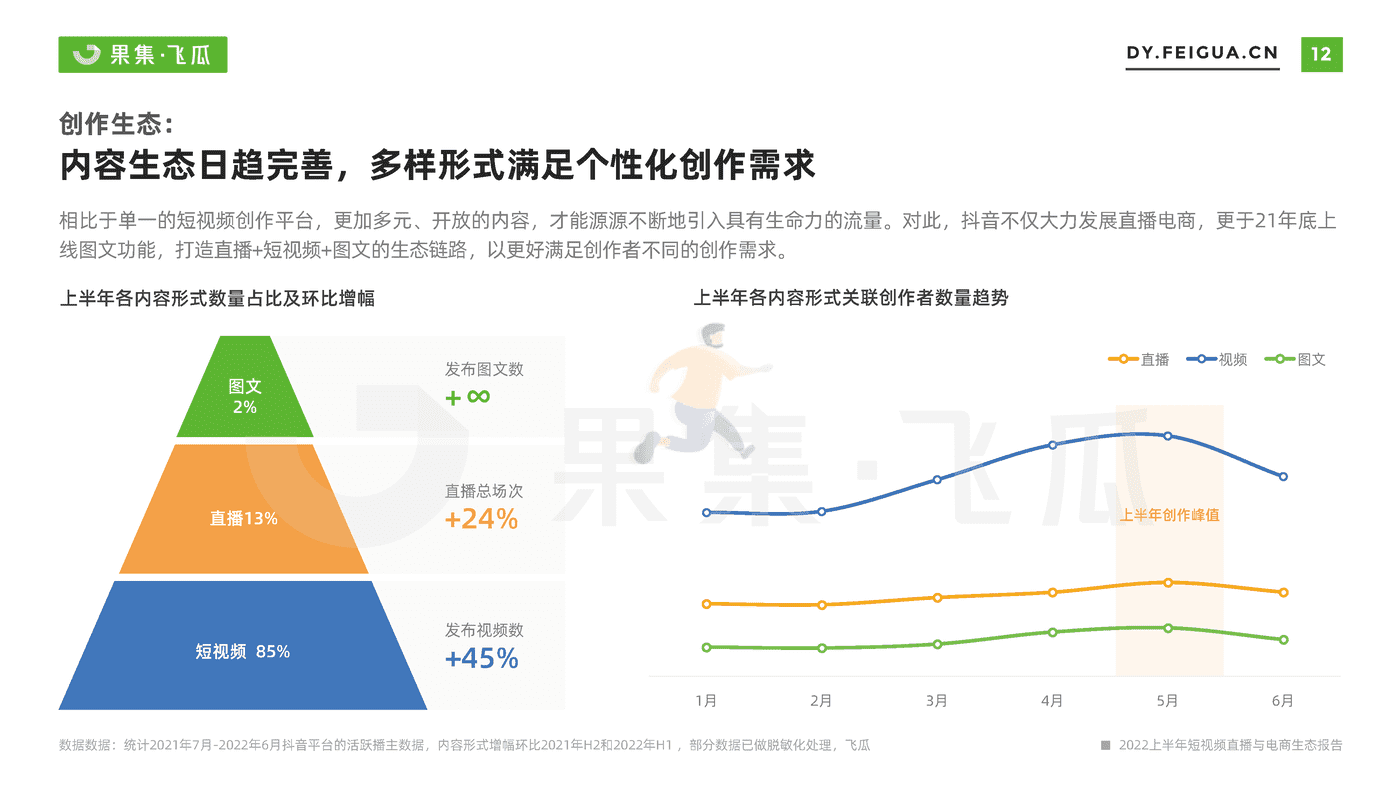 【果集·飞瓜】2022上半年短视频直播与电商生态报告 (13).png