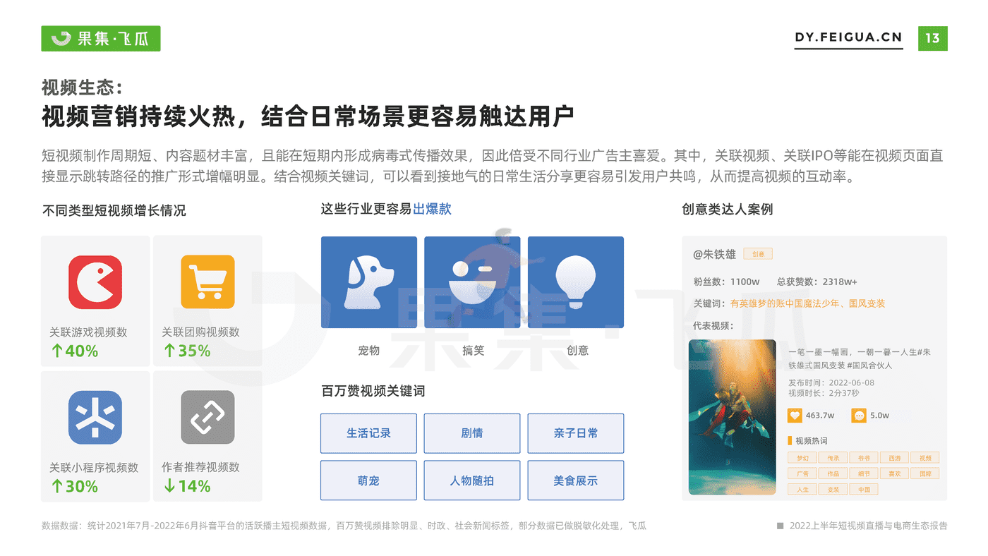 【果集·飞瓜】2022上半年短视频直播与电商生态报告 (14).png