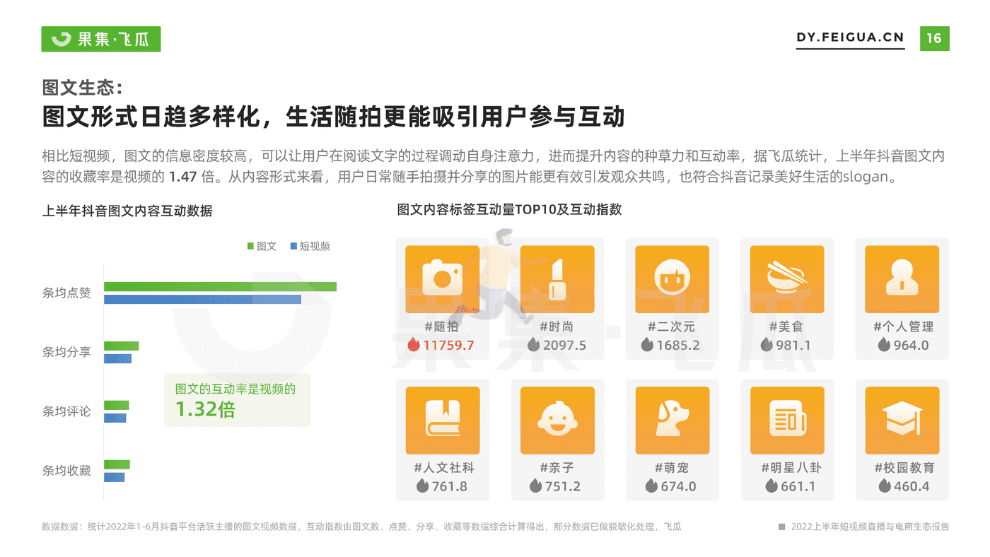 【果集·飞瓜】2022上半年短视频直播与电商生态报告 (17).png