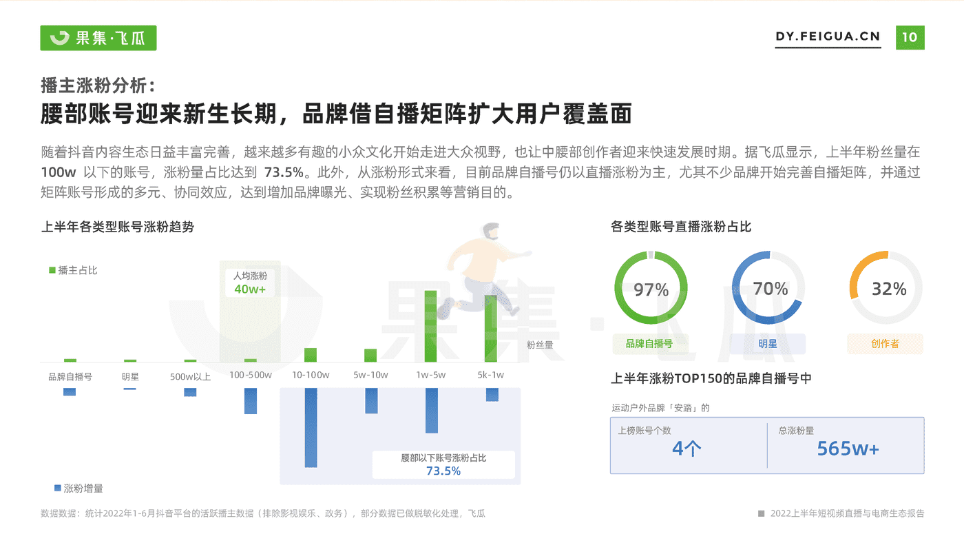 【果集·飞瓜】2022上半年短视频直播与电商生态报告 (11).png