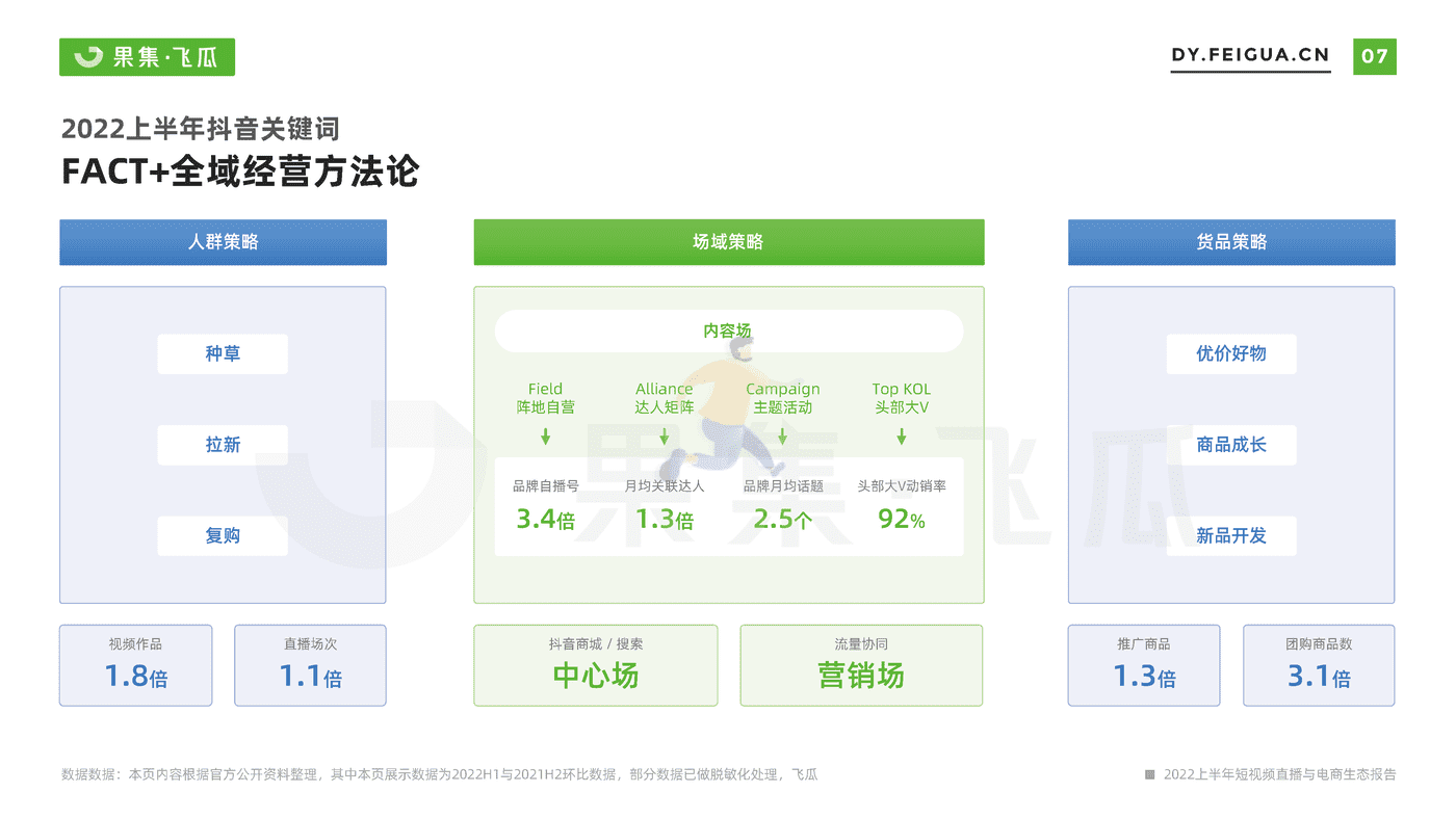 【果集·飞瓜】2022上半年短视频直播与电商生态报告 (8).png