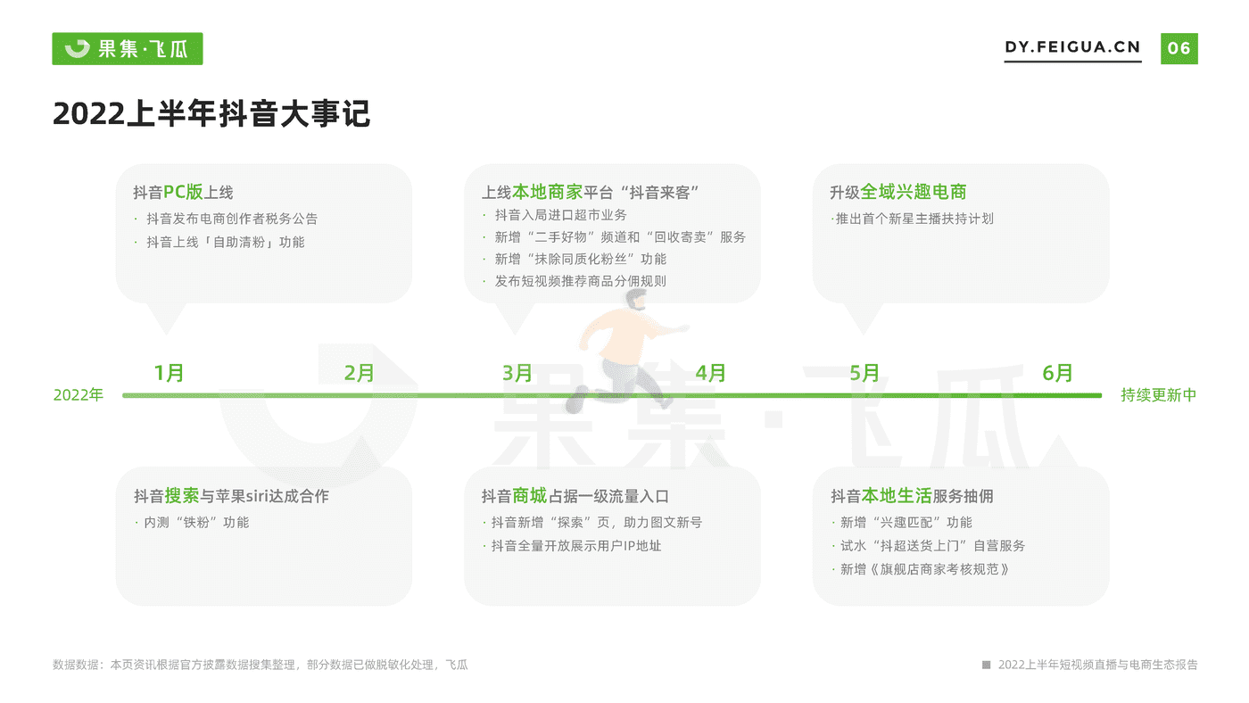 【果集·飞瓜】2022上半年短视频直播与电商生态报告 (7).png