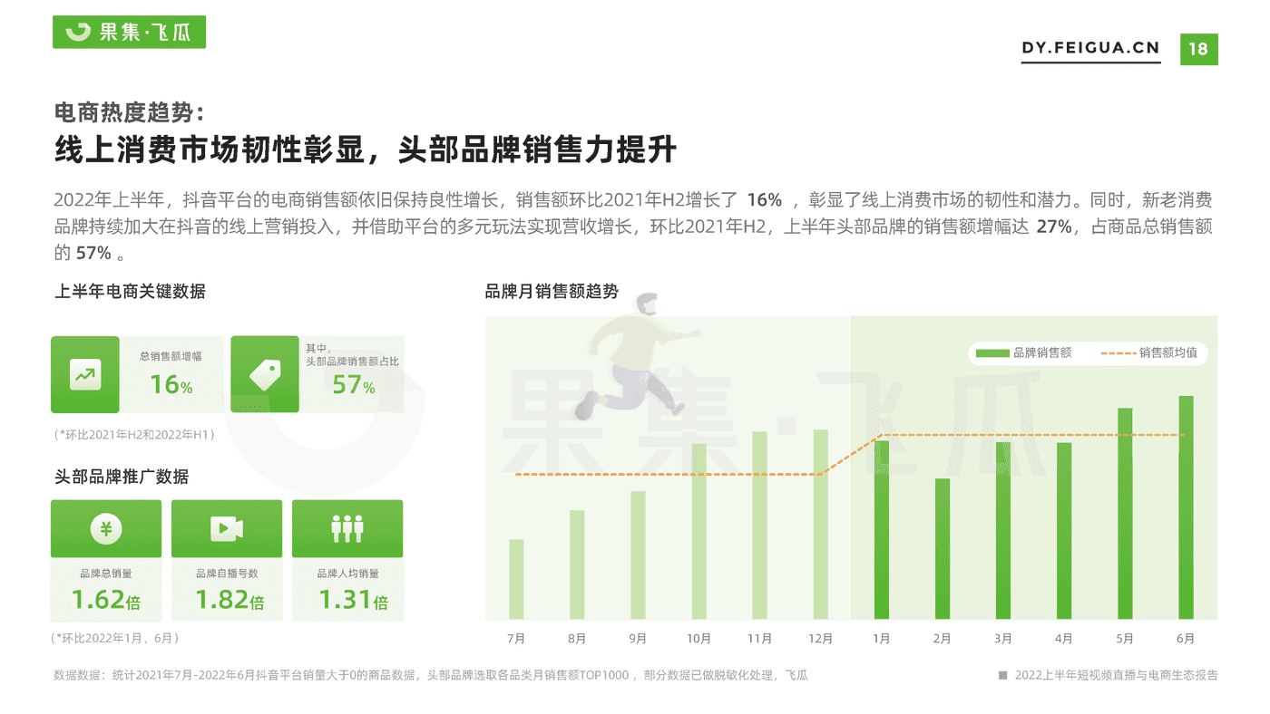 【果集·飞瓜】2022上半年短视频直播与电商生态报告 (19).png