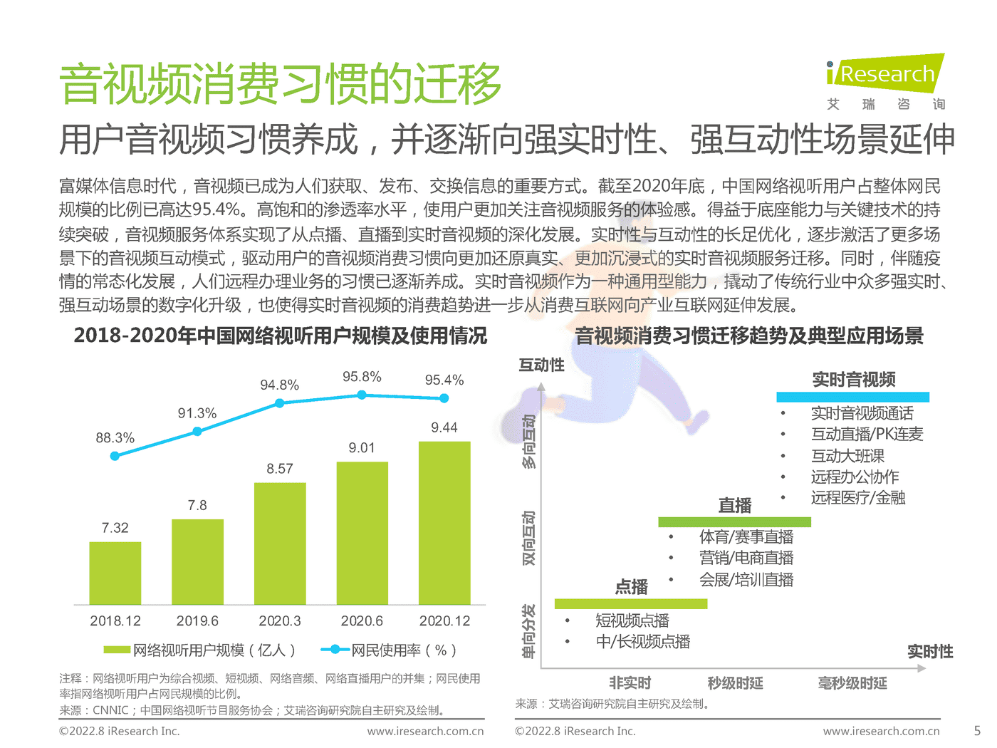 艾瑞咨询：2022年中国实时音视频行业研究报告 (4).png