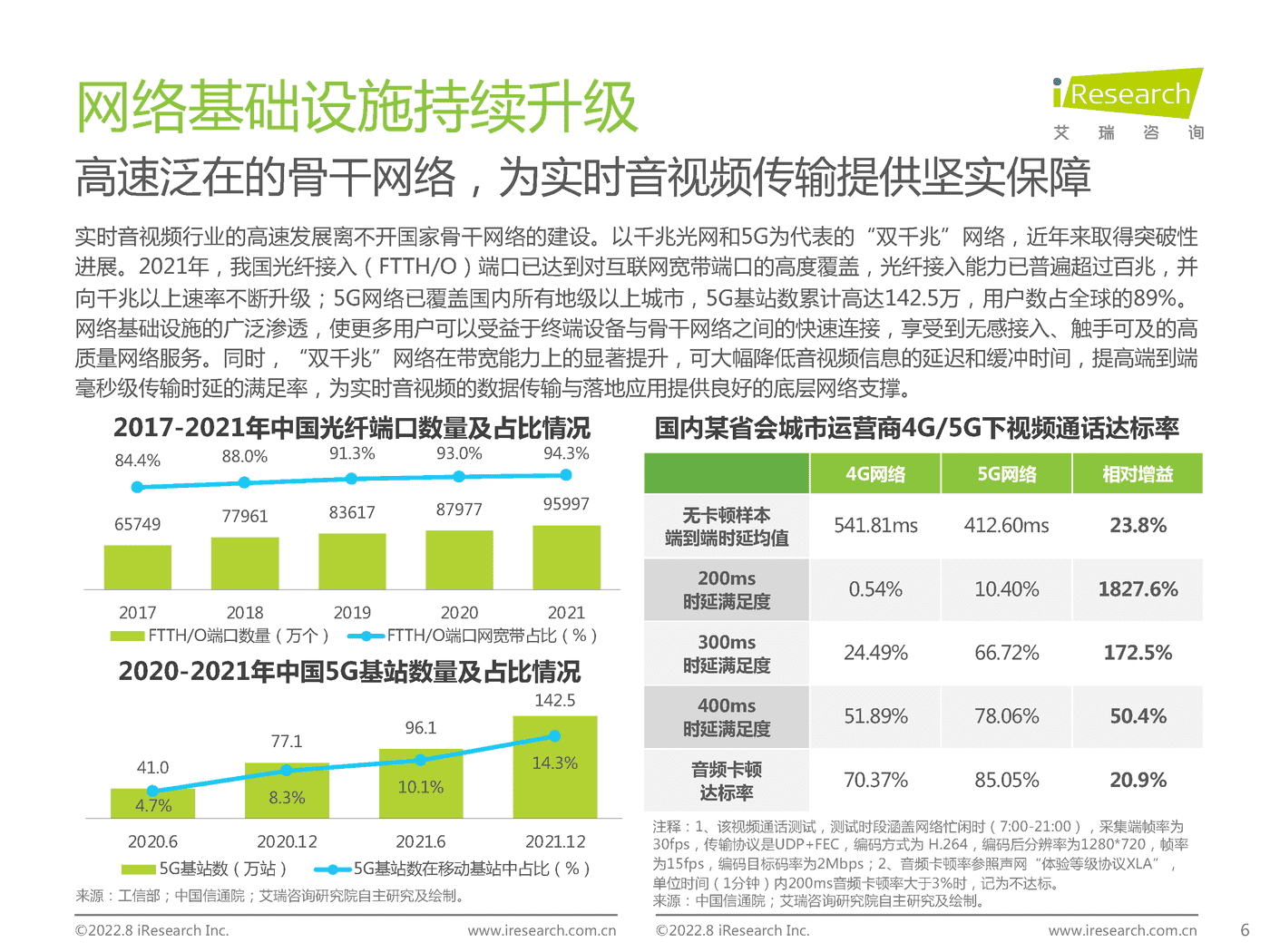 艾瑞咨询：2022年中国实时音视频行业研究报告 (5).png