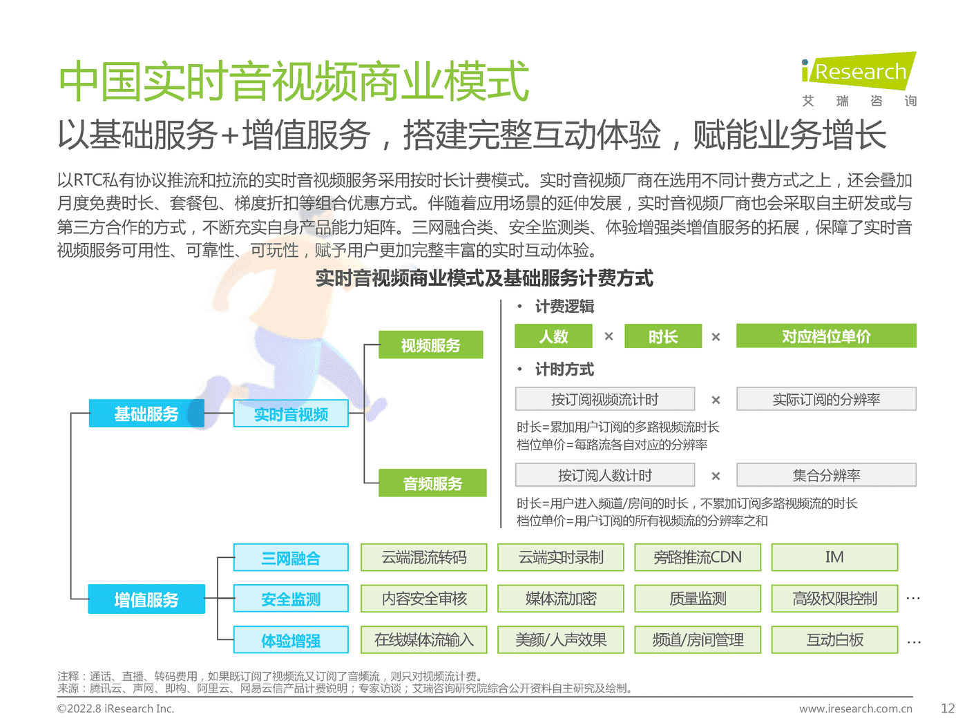 艾瑞咨询：2022年中国实时音视频行业研究报告 (8).png