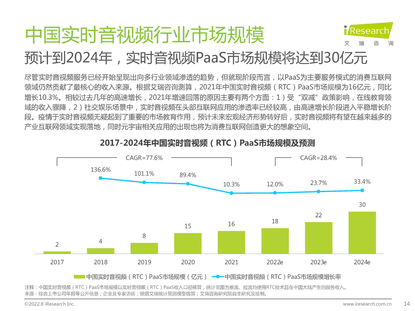 艾瑞咨询：2022年中国实时音视频行业研究报告 (10).png