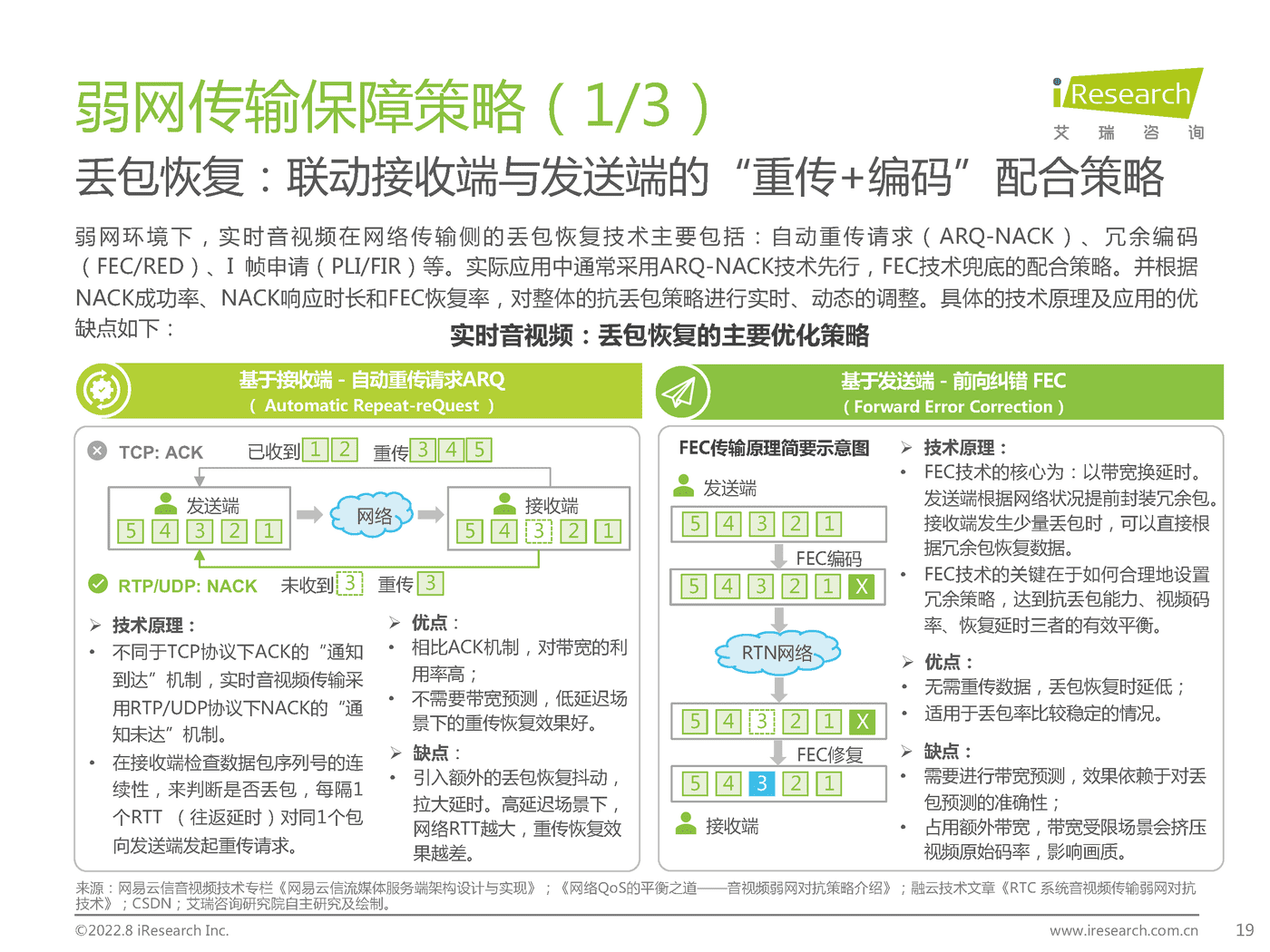 艾瑞咨询：2022年中国实时音视频行业研究报告 (13).png