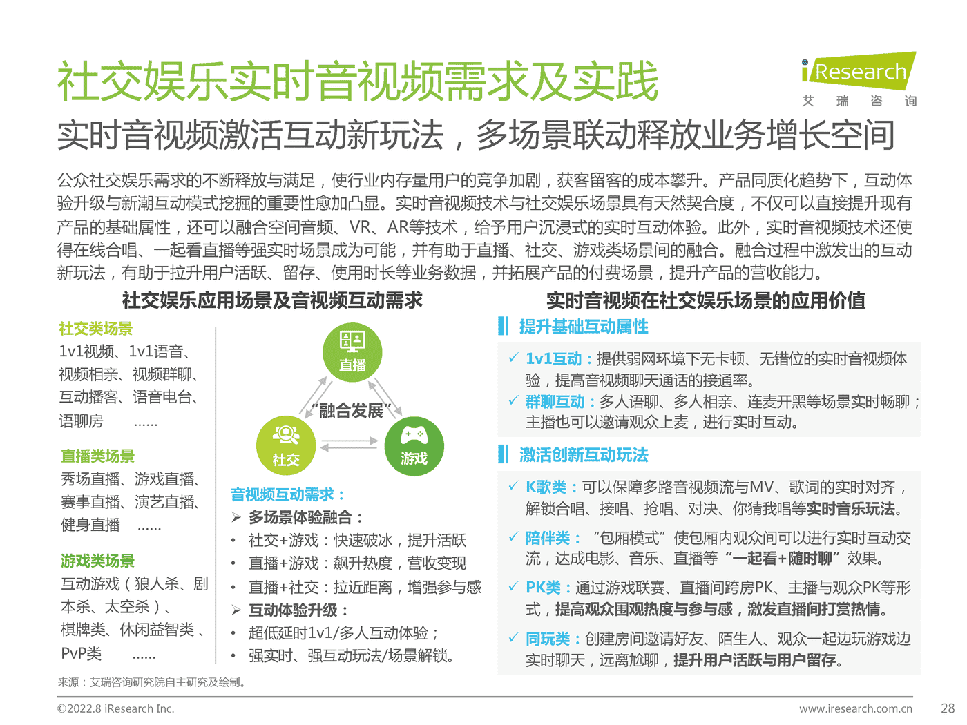 艾瑞咨询：2022年中国实时音视频行业研究报告 (18).png