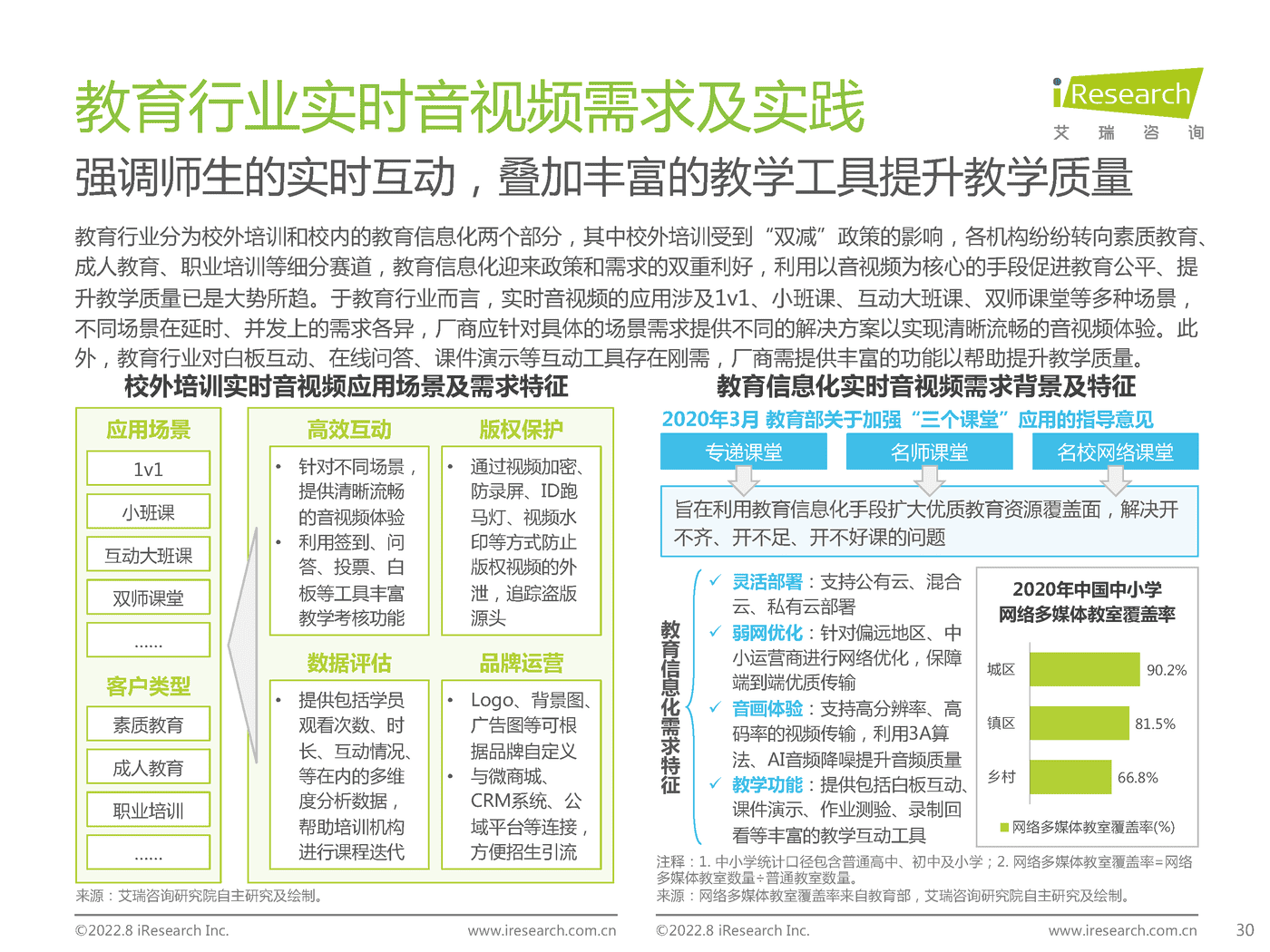 艾瑞咨询：2022年中国实时音视频行业研究报告 (20).png