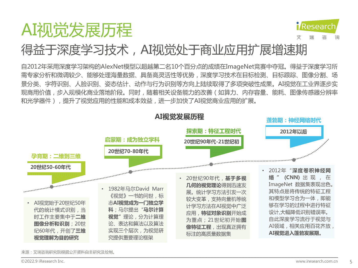 艾瑞咨询：2022年端边云协同的AI视觉产业研究报告 (5).png