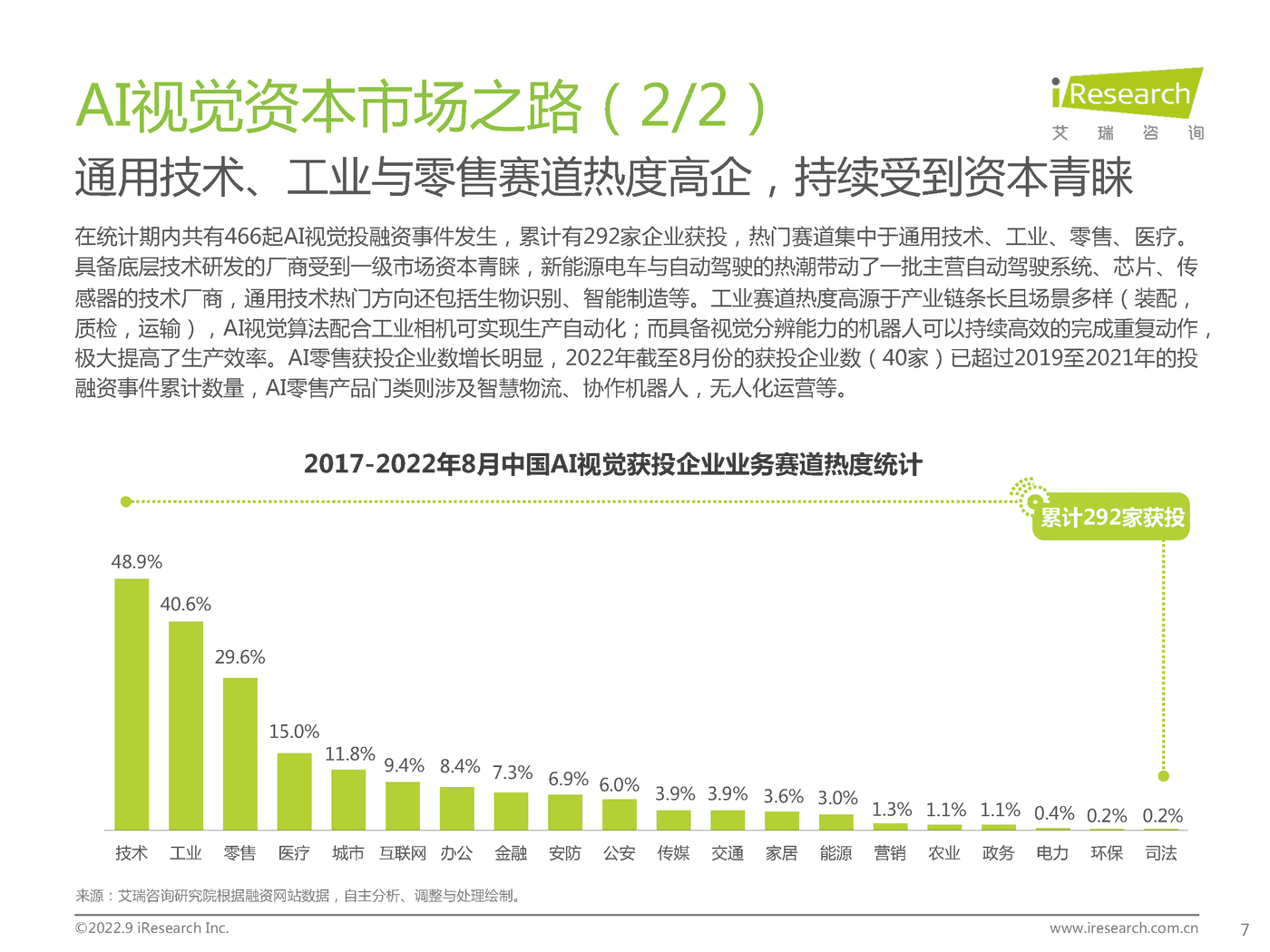 艾瑞咨询：2022年端边云协同的AI视觉产业研究报告 (6).png
