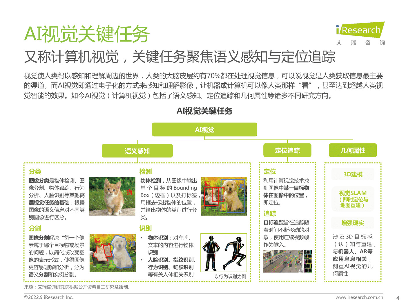 艾瑞咨询：2022年端边云协同的AI视觉产业研究报告 (4).png